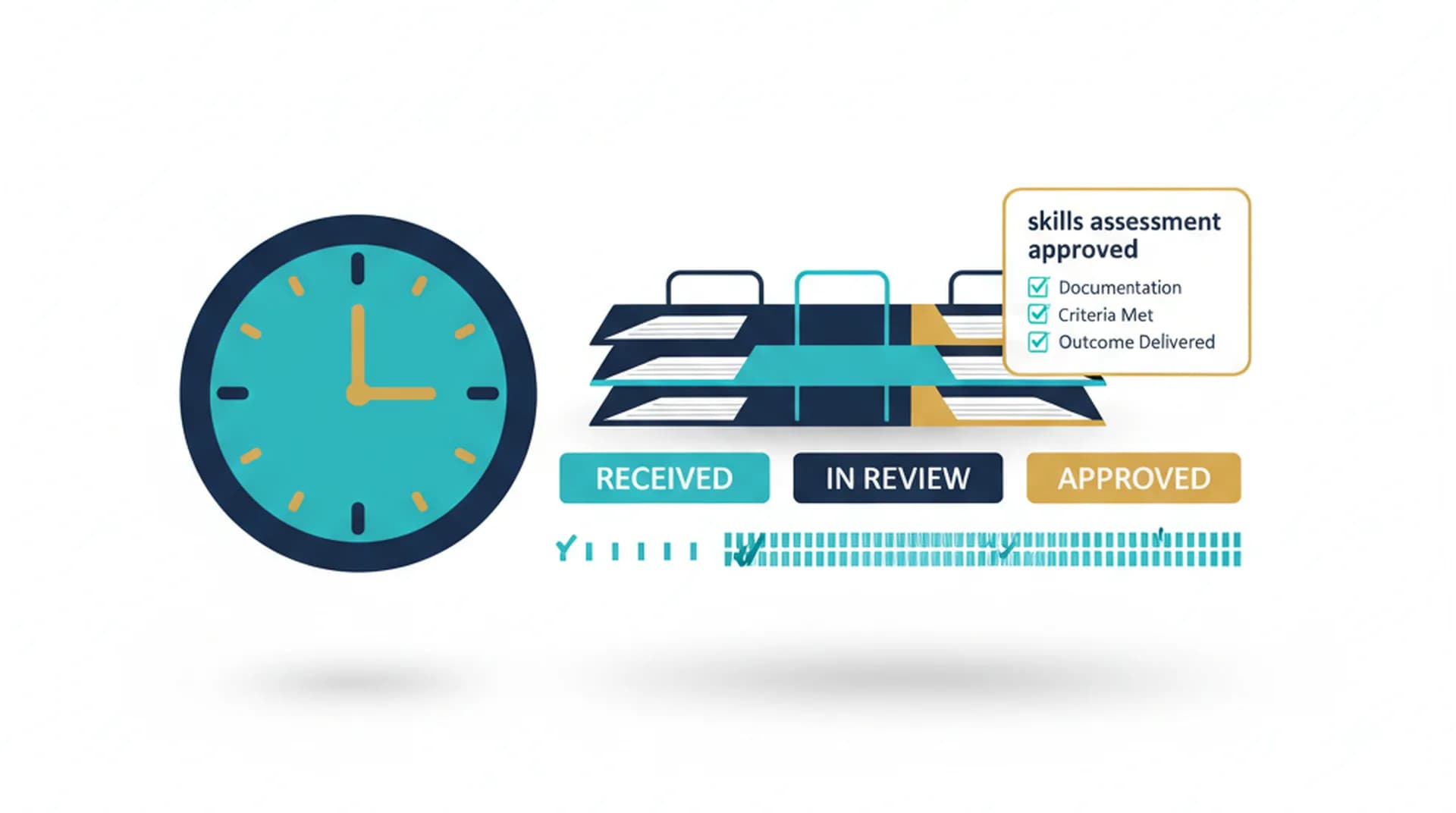 Skills Assessment Processing Times by Authority