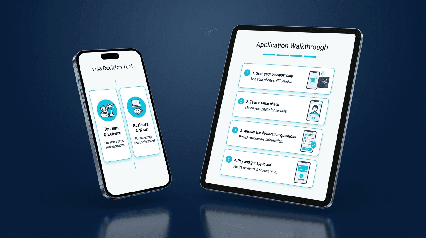 The guide on a phone and tablet — the decision tool and screen-by-screen walkthrough.