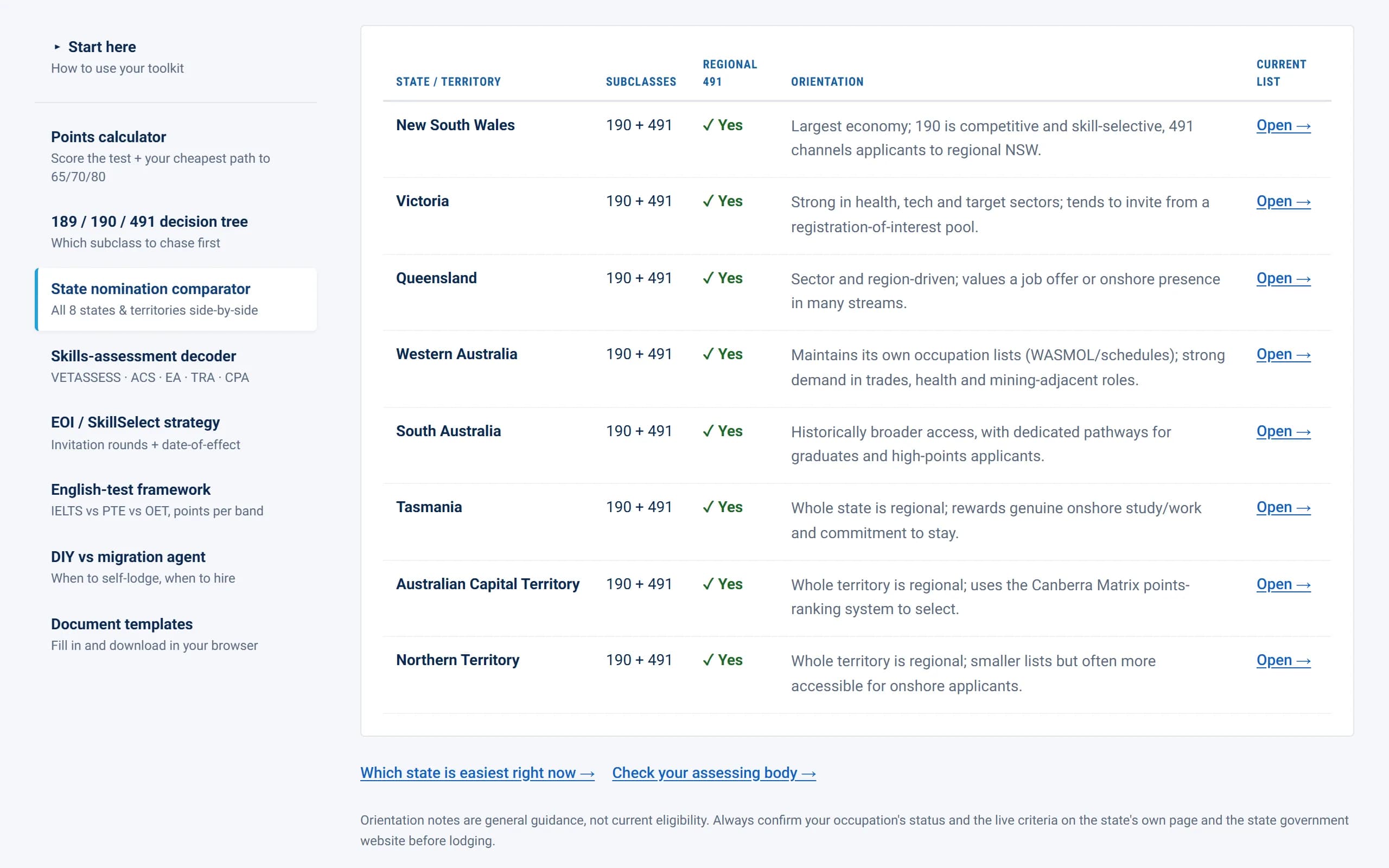 Actual screenshot of the all-8-state nomination comparator inside the toolkit.
