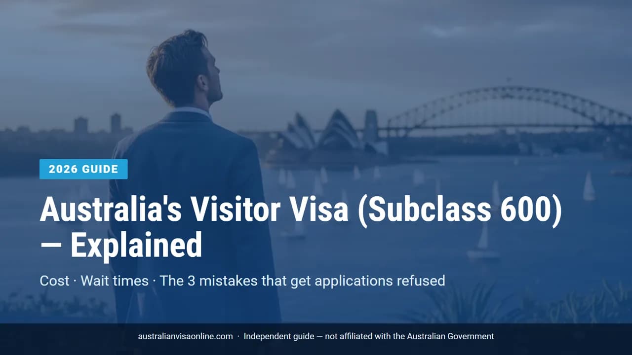 Australia Visitor Visa (Subclass 600) Explained 2026 — Cost, Wait Times & Why Applications Get Refused