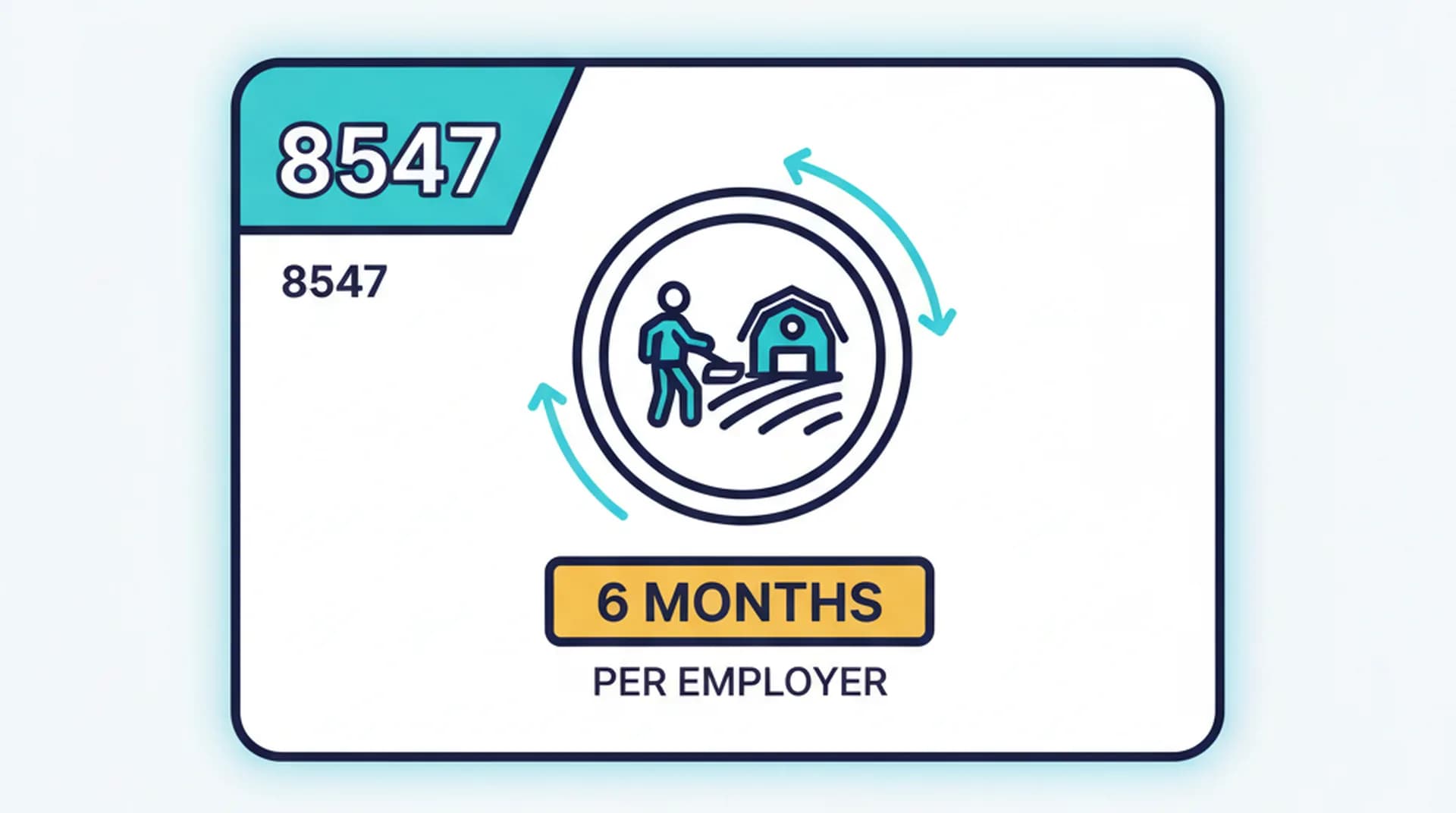 Visa Condition 8547: The Working Holiday 6-Month Work Rule